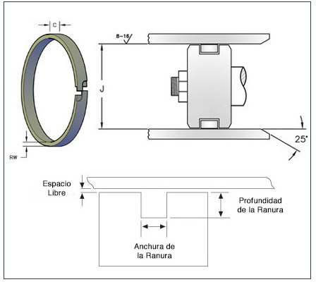 Anillos de pistón SPR